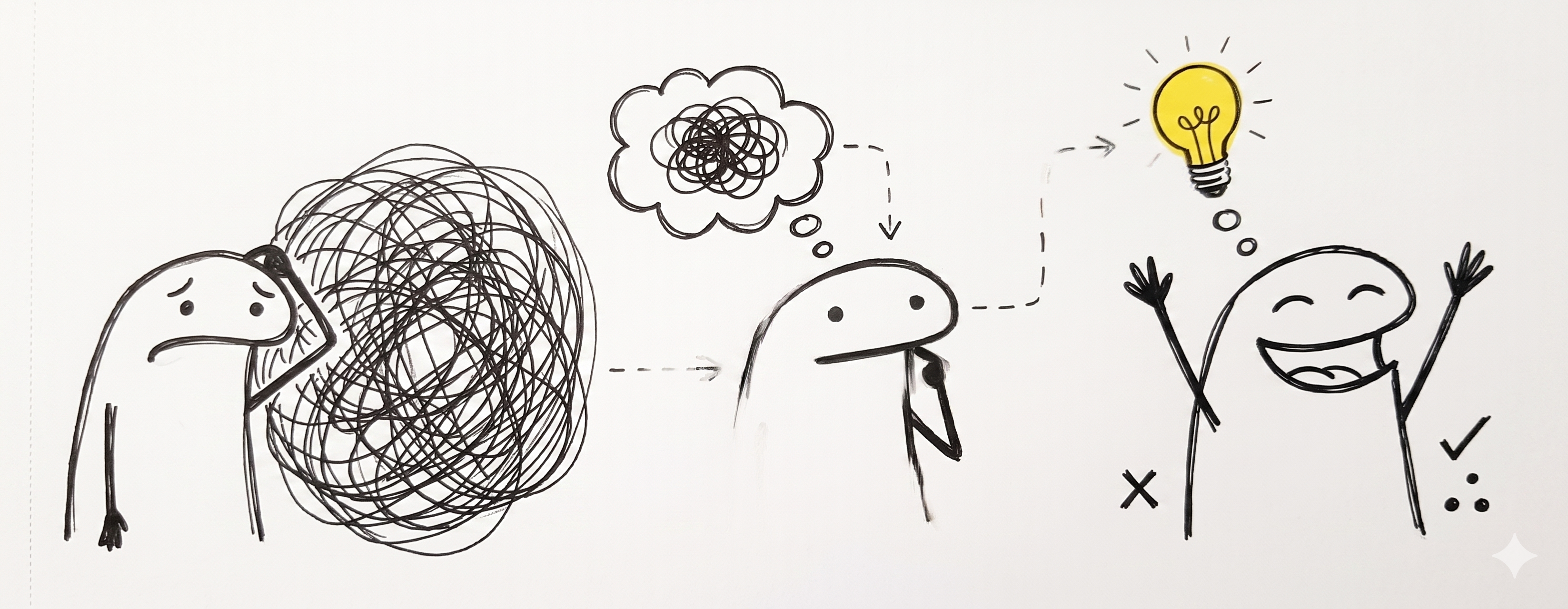 Worried → thinking → eureka doodle sequence